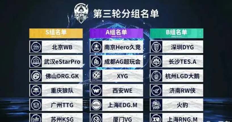 区间会被放